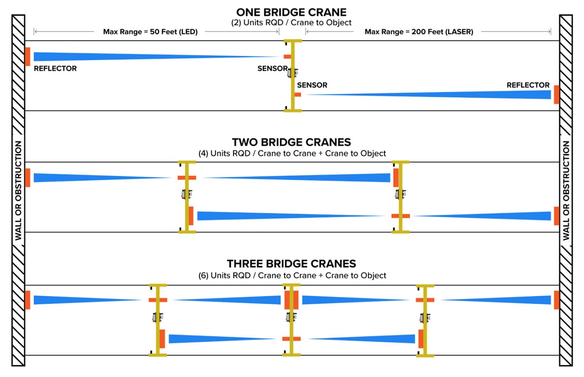 Starke Collision Avoidance Kits - Image 2