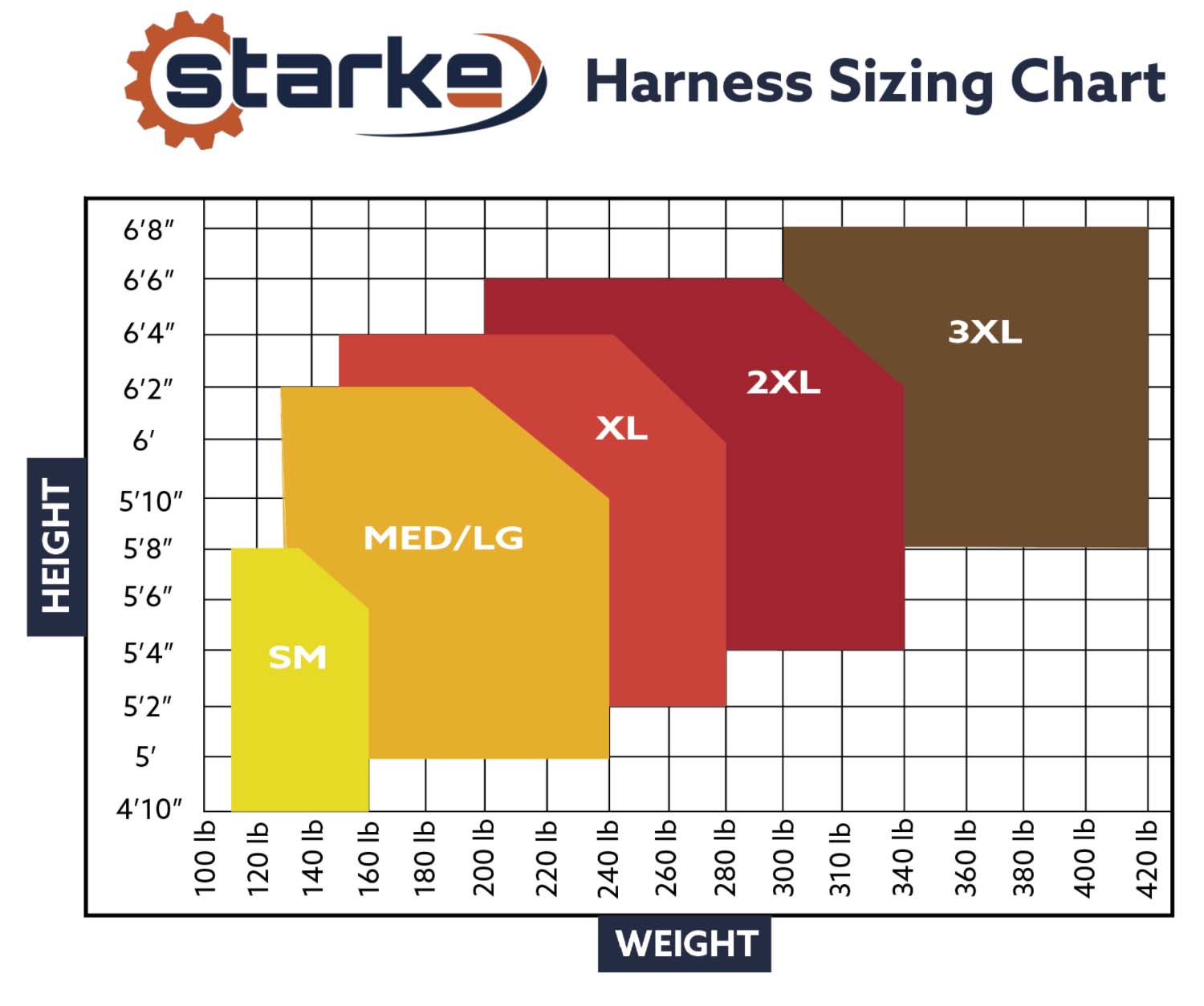 Harness Sizing Chart